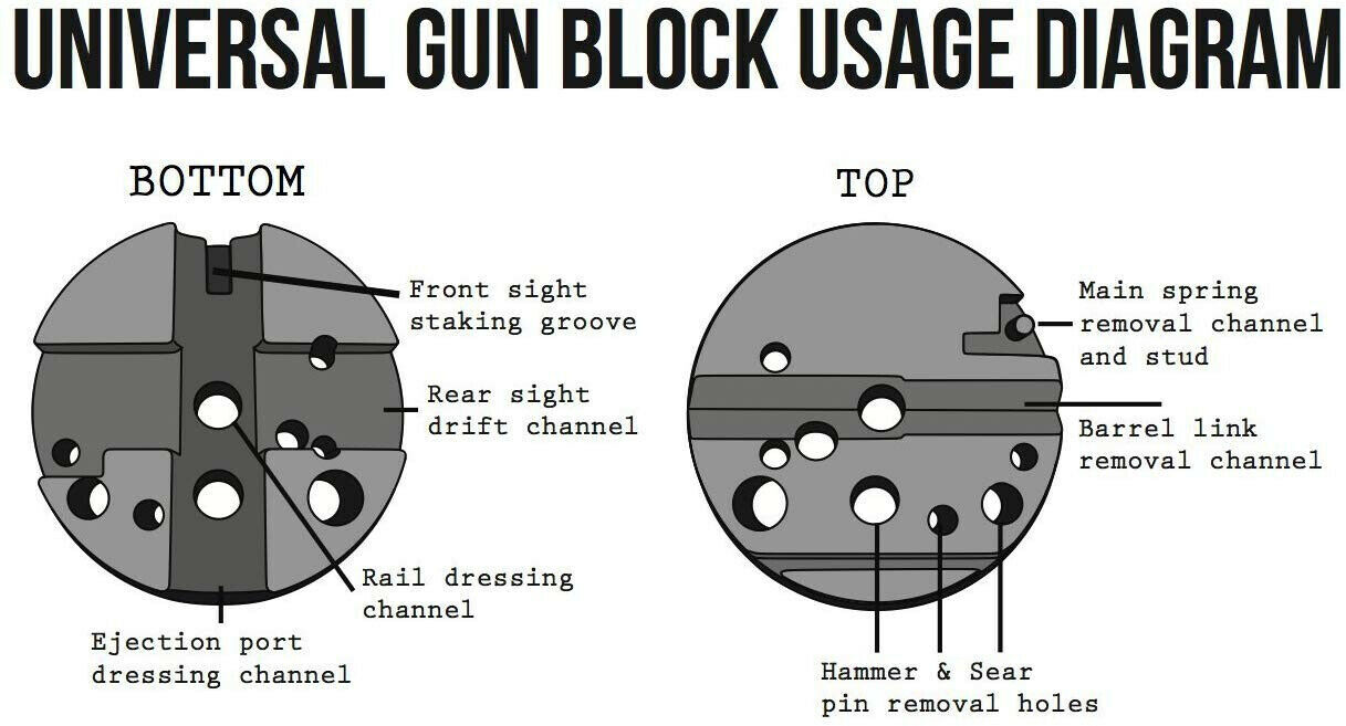 Universal Gun Block Usage Diagram High Polymer Gunsmithing Bench Block  AR-15 M1911 Ruger 10/22